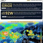 Surigae Terpantau di Laut Filipina, Riau Waspada Hujan Lebat hingga 26 September